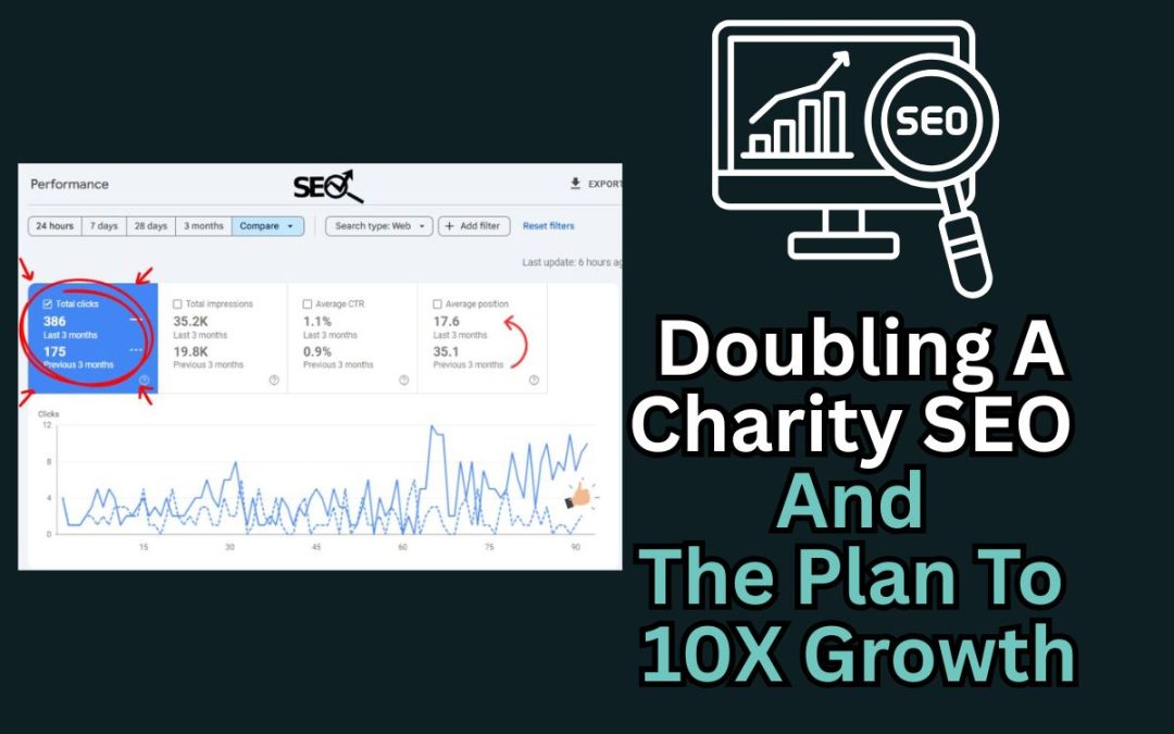 Doubling A Charity SEO Case Study And The Plan To 10X Growth